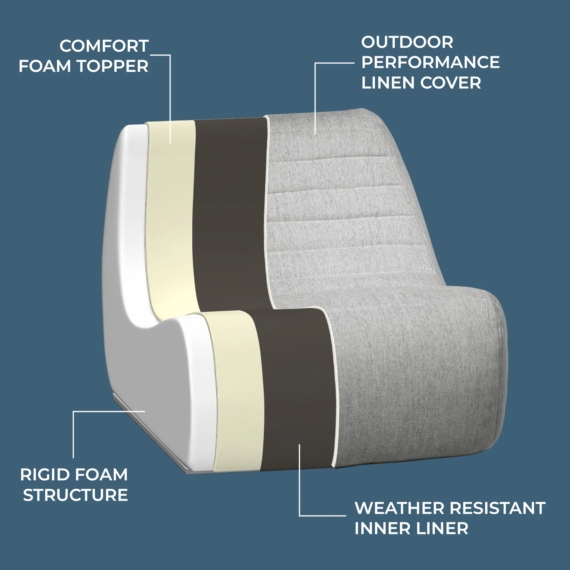 Solvana™ 5 Piece Outdoor Sectional Sofa - Image 44